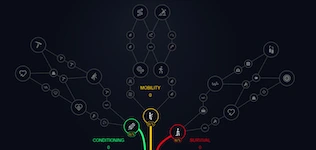 Skill Tree